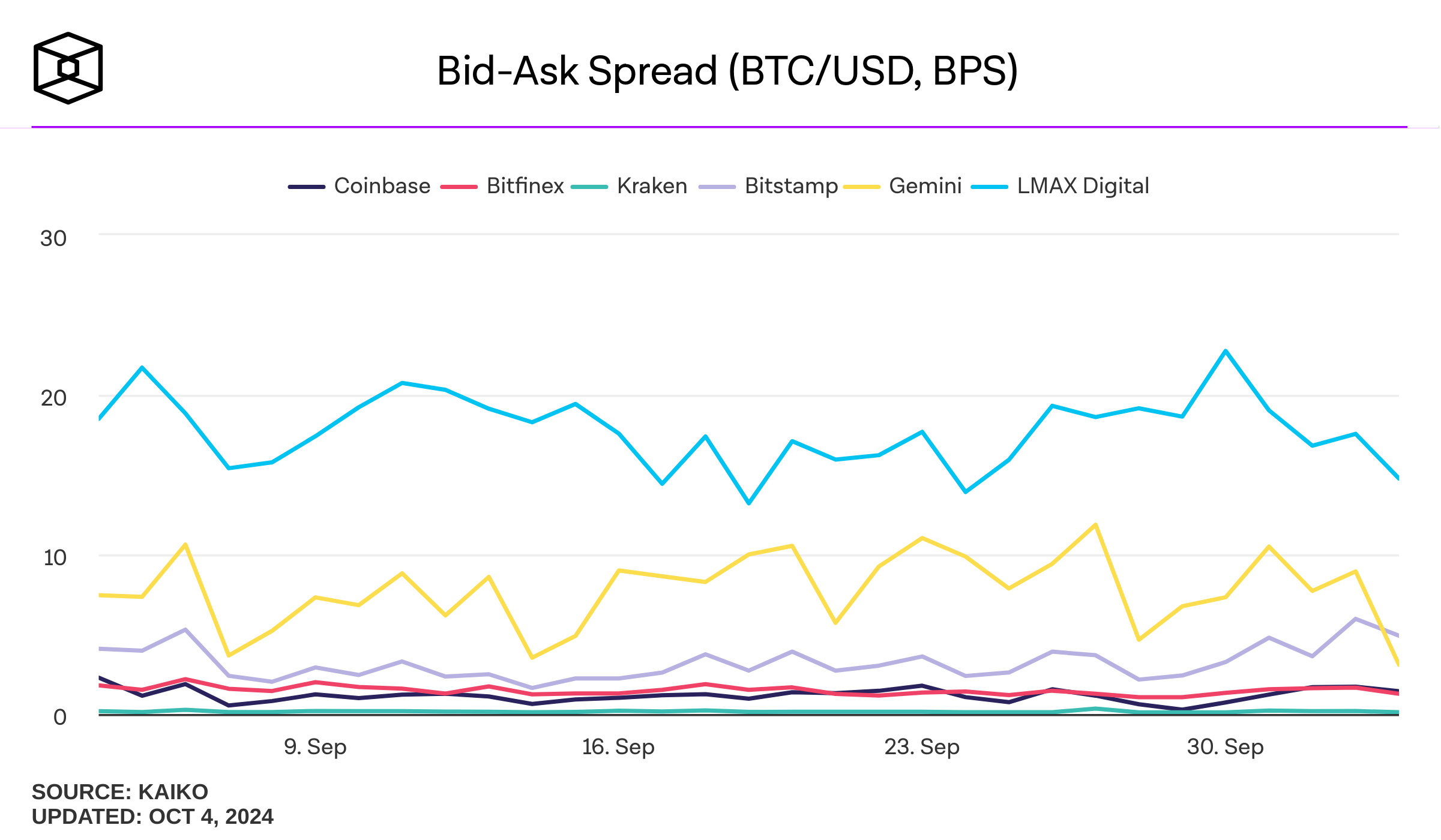 Beyond the Spread: Understanding Bid & Ask in Crypto