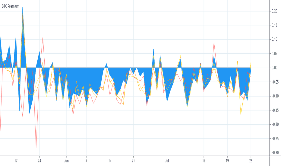 Bitmex - CoinDesk