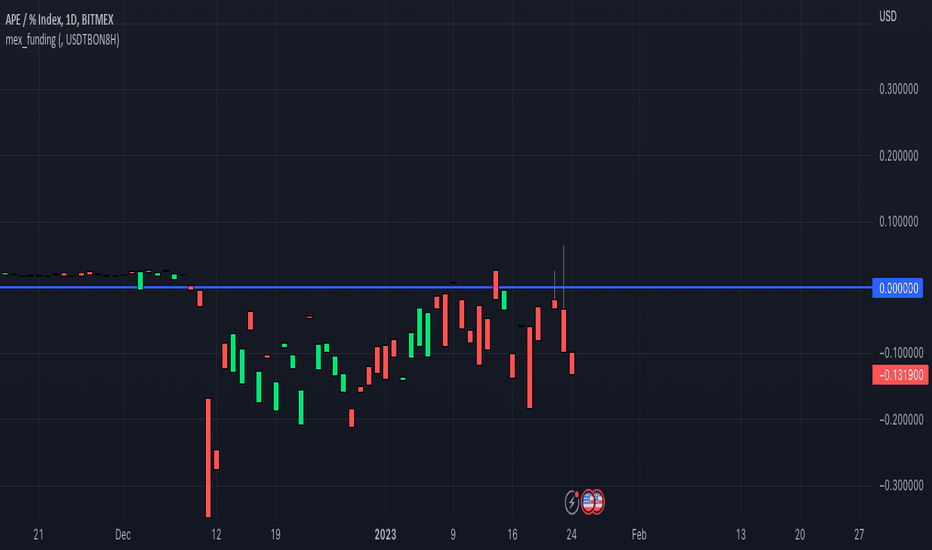 Bitcoin Trade Ideas — BITMEX:XBTETH.P — TradingView