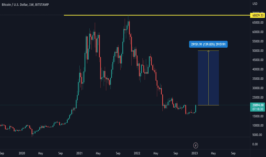 Bitmex — ตัวชี้วัดและสัญญาณ — TradingView