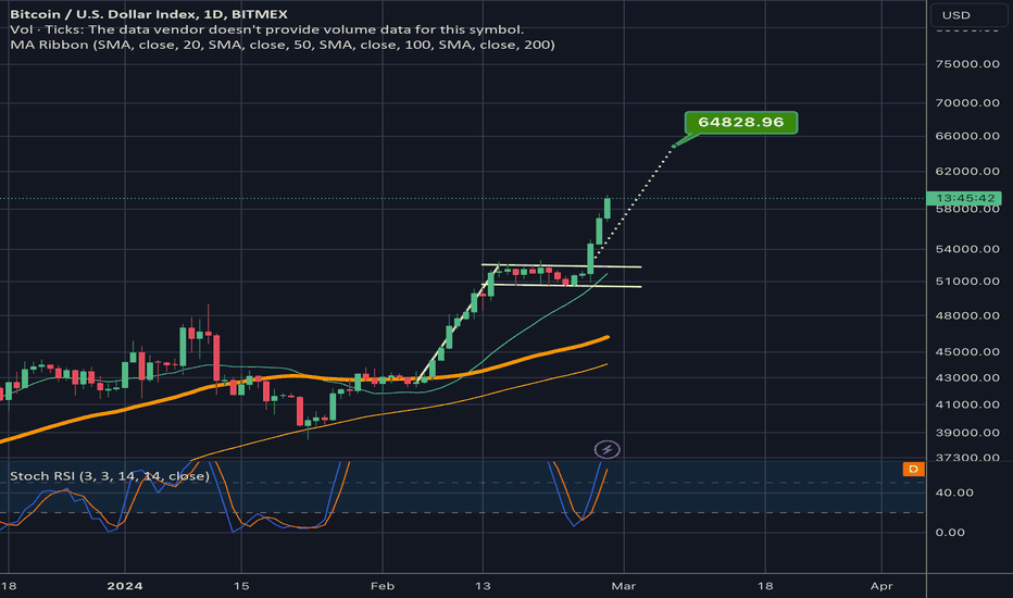 Page 7 Bitcoin Trade Ideas — BITMEX:BXBTEUR — TradingView