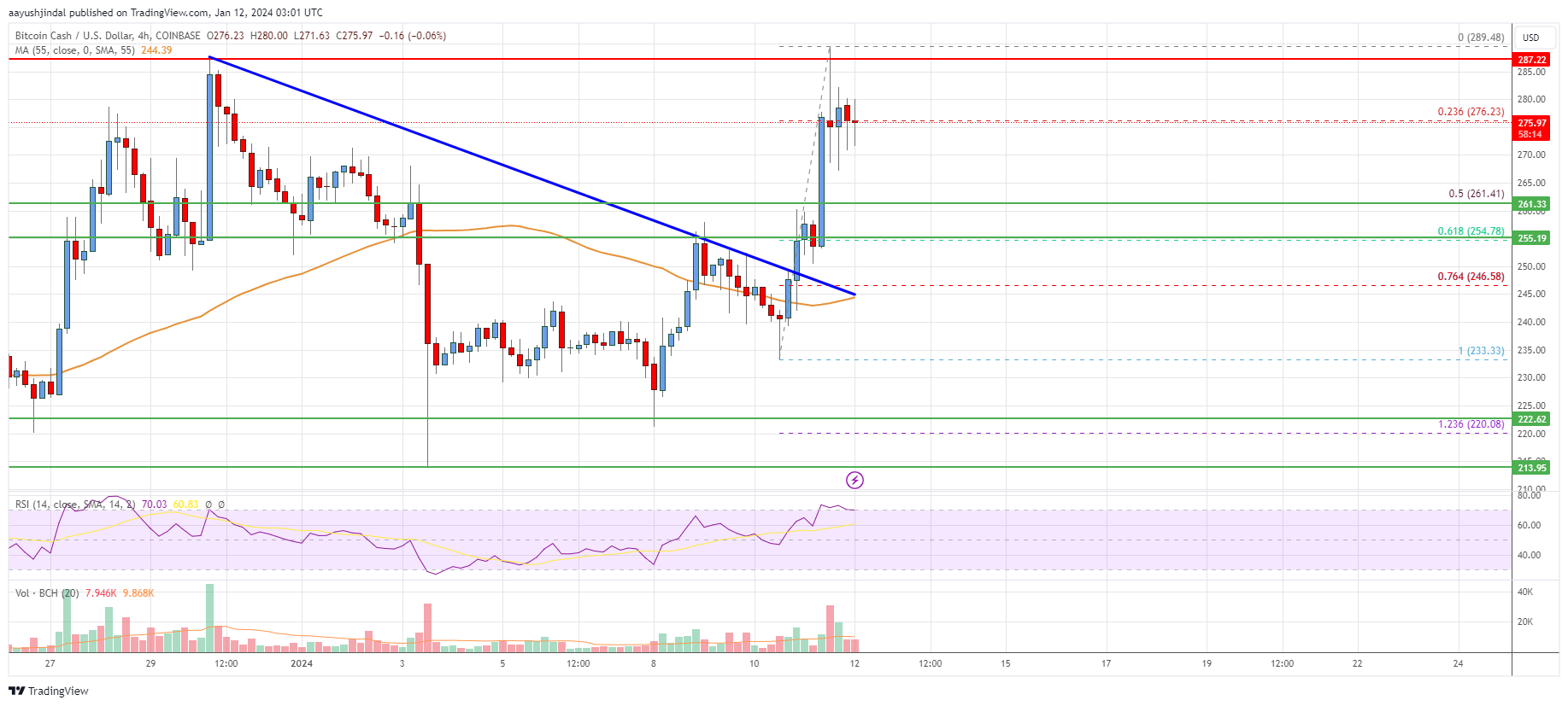 BCHBTC Charts and Quotes — TradingView