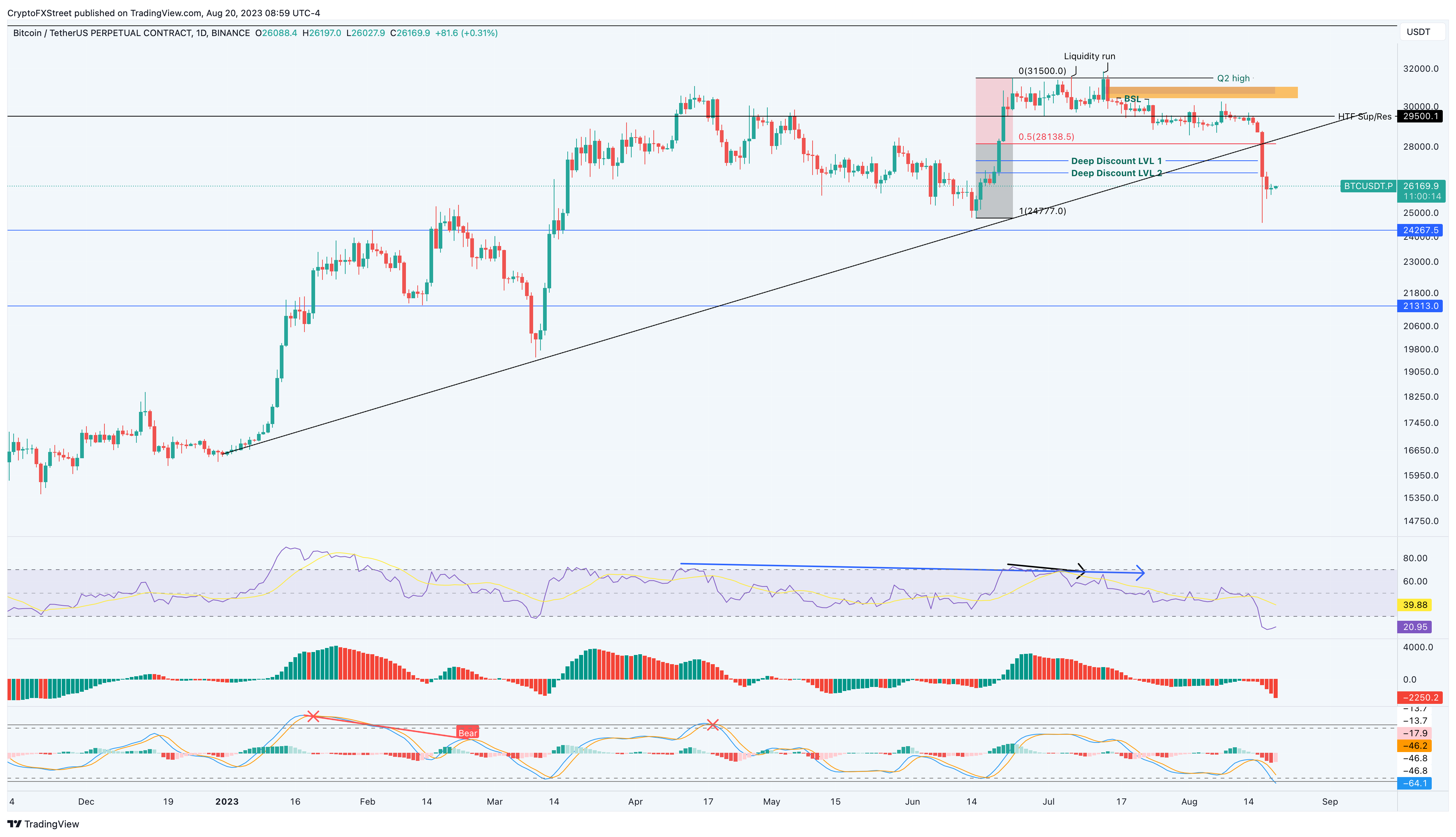 BTC1! Charts and Quotes — TradingView