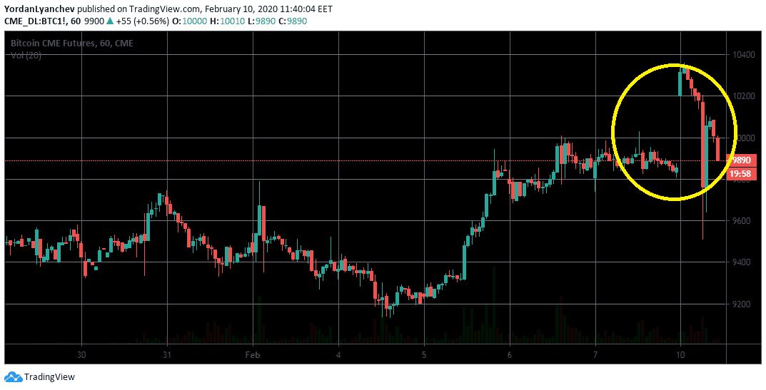 BTC1! Charts and Quotes — TradingView — India