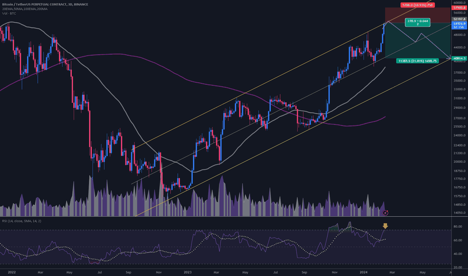 BTC (Bitcoin) RSI Live, Price, Moves, Charts And Alert Notifications | helpbitcoin.fun