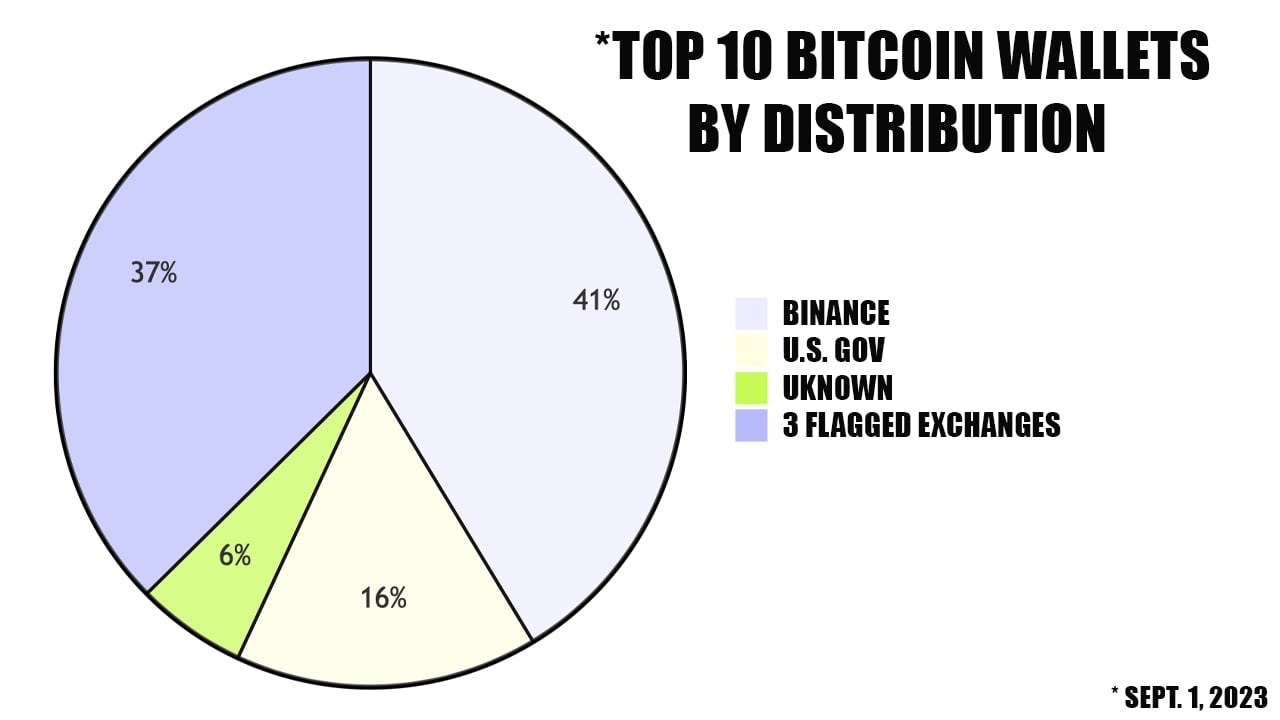 Mt Gox Bitcoin Distribution Hits A Snag, Users Getting Double BTC | Bitcoin Insider