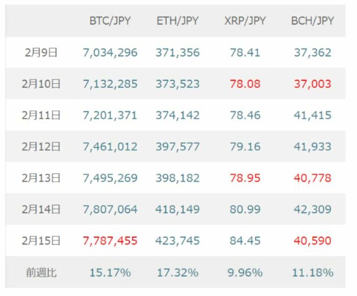 Bitcoin From Defunct BTC-e Exchange on the Move Again: Report