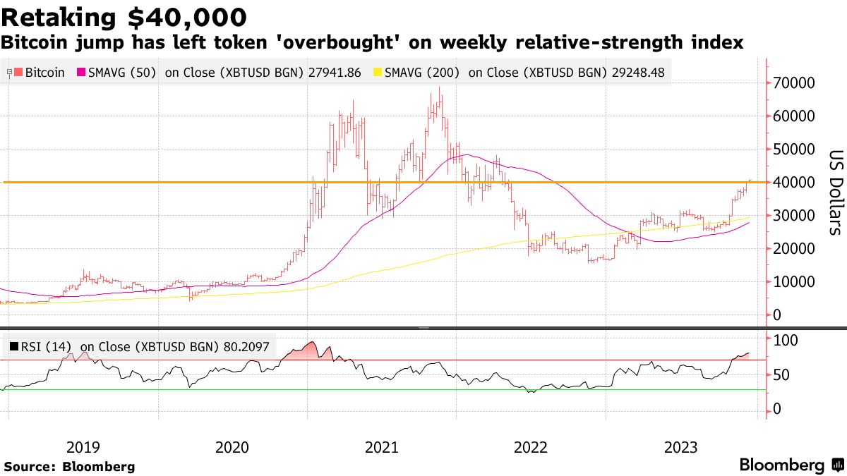 BlackRock's Bitcoin ETF Records New High In Daily Volume - Forbes India