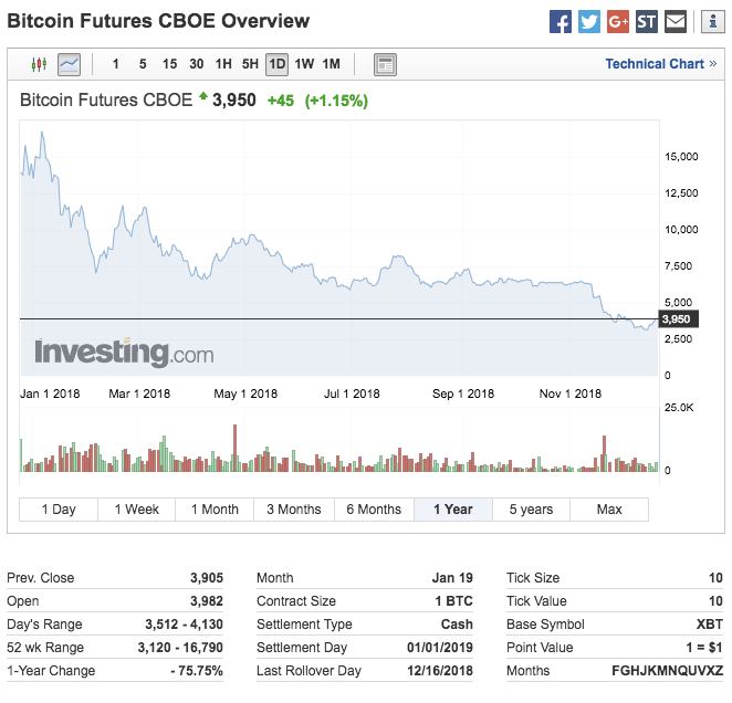 Understanding Micro Bitcoin and Micro Ether Futures, with CME Group - Finimize