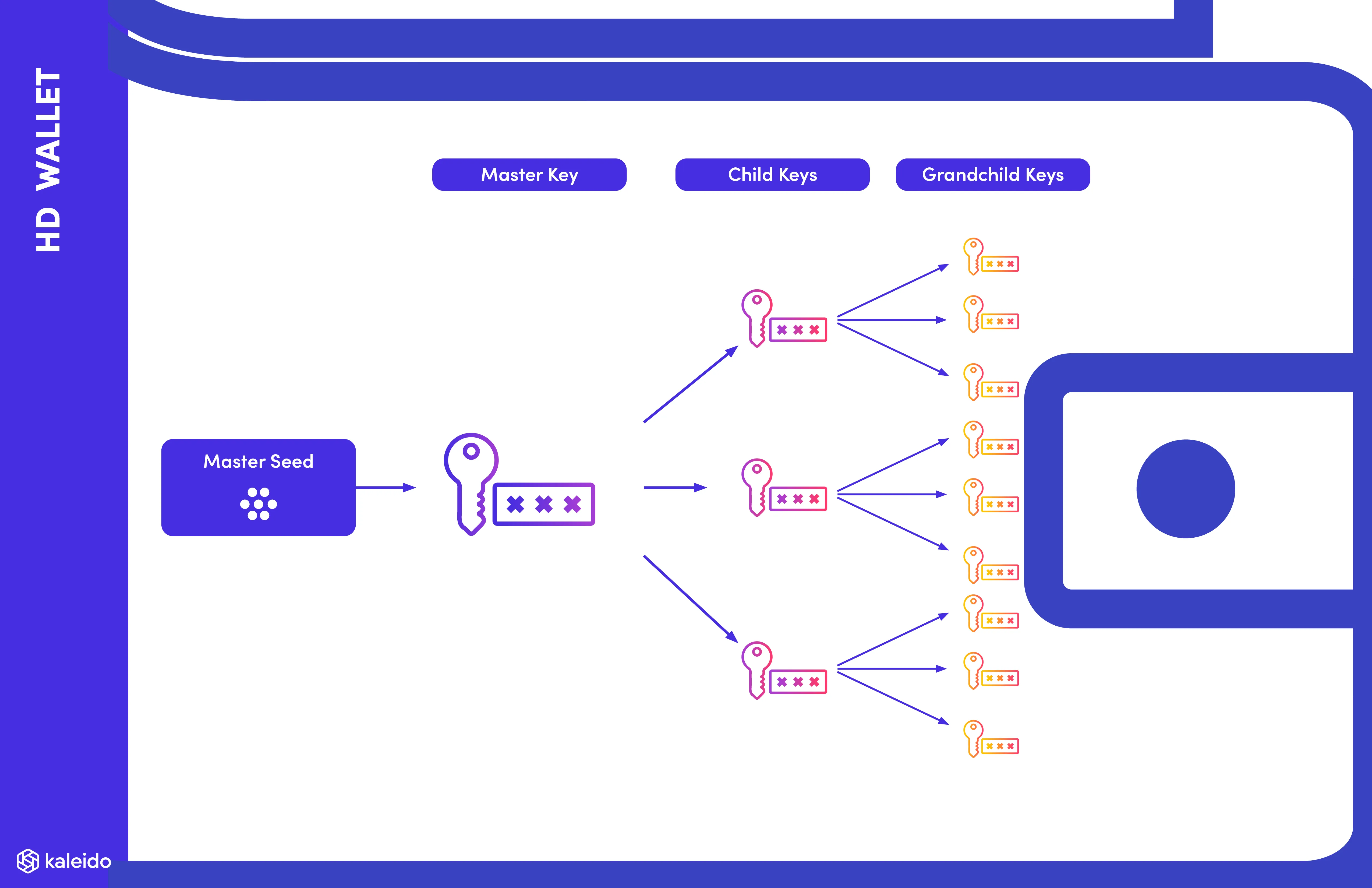 HD Wallet Introduction - Kaleido Docs