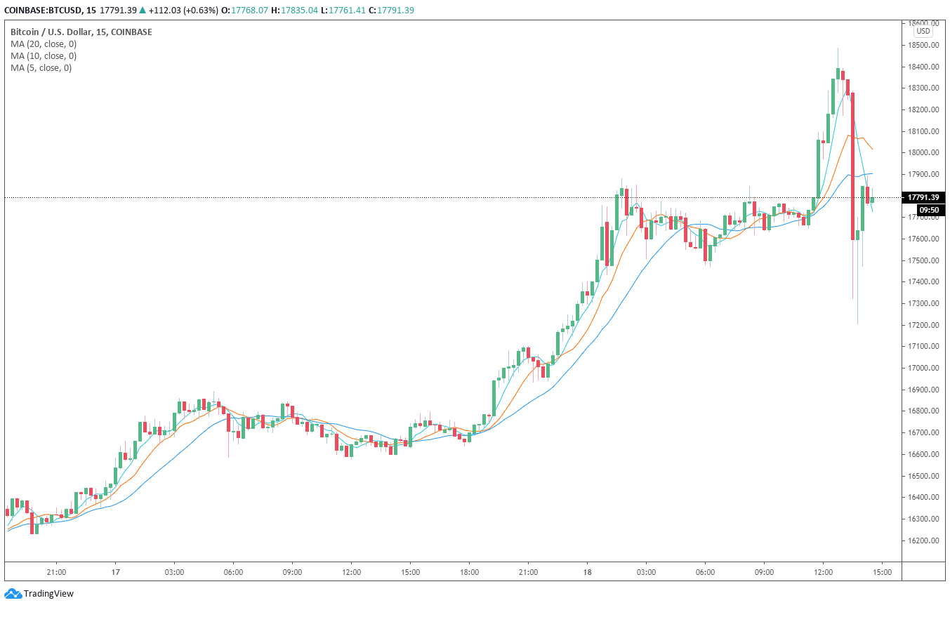 Bitcoin price today, BTC to USD live price, marketcap and chart | CoinMarketCap