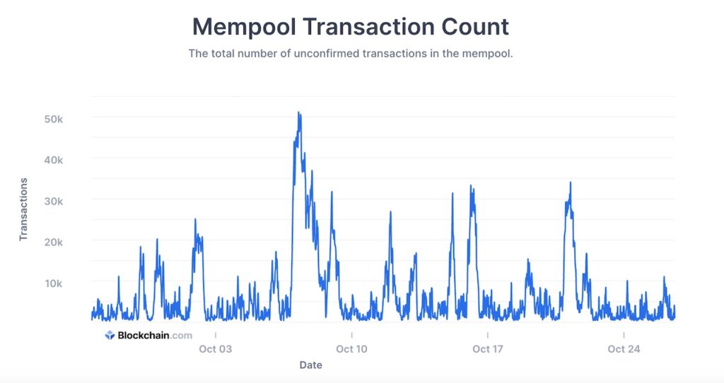 Bitcoin: Replace-by-Fee and stuck transactions in the mempool : Tatum Helpdesk