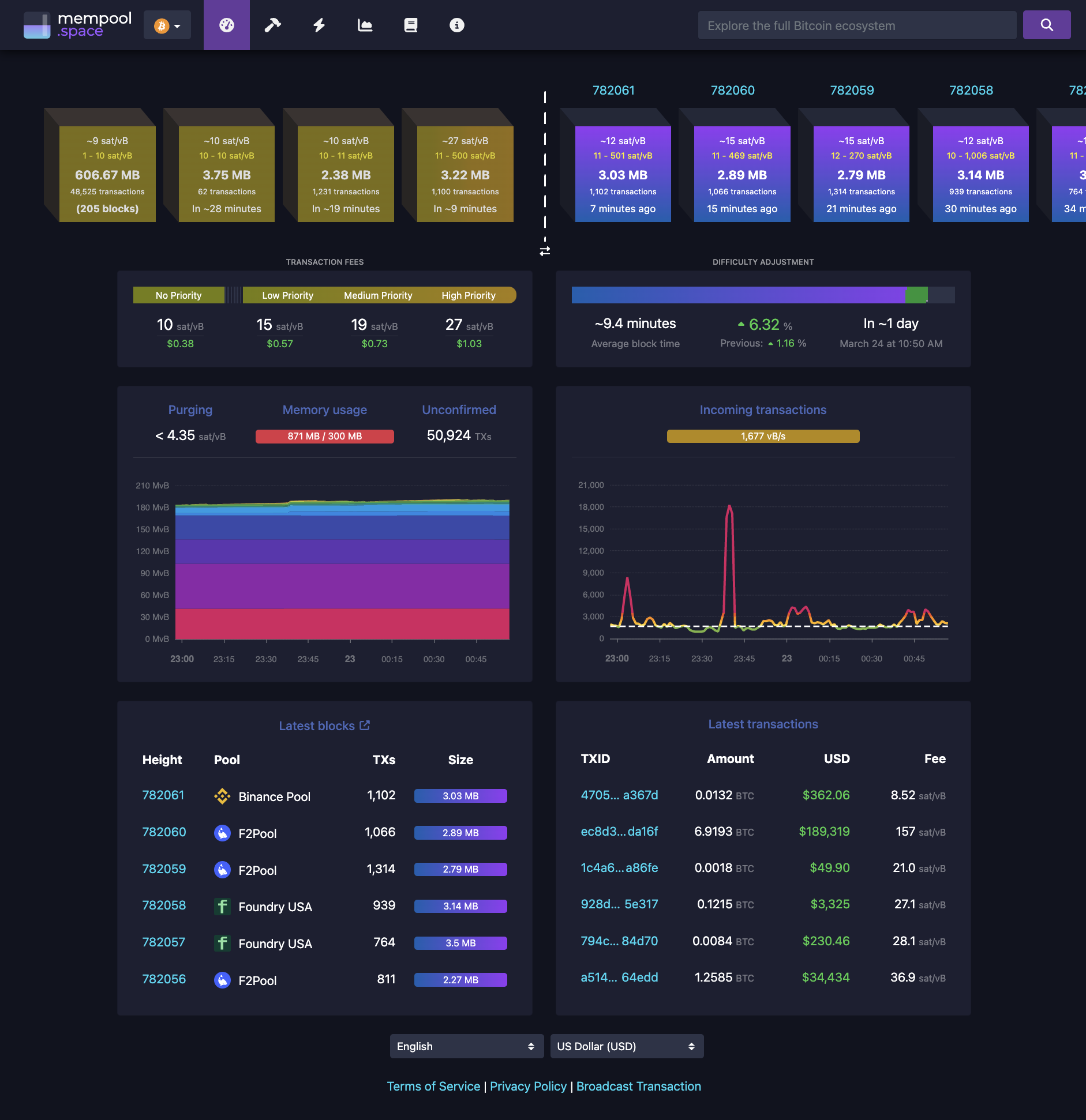 mempool - Bitcoin Explorer