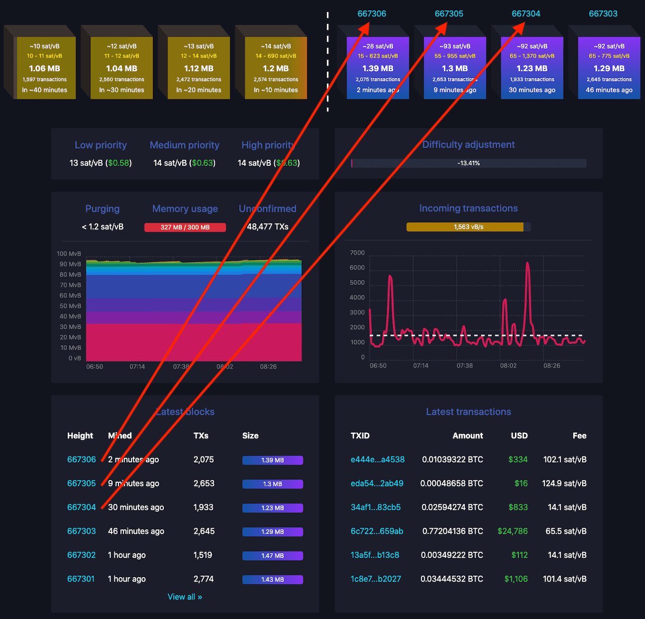 Bitcoin (BTC) Mempool Tracker - Cryptocurrency Alerting