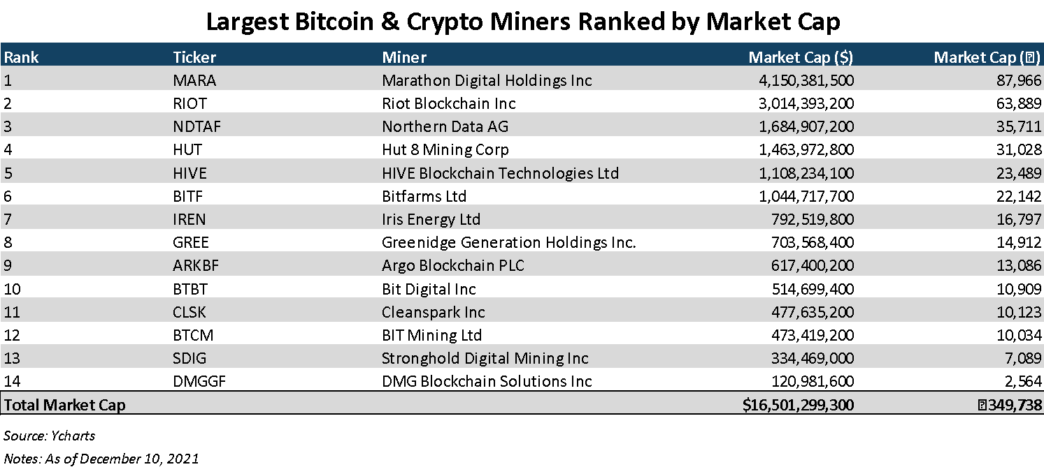 Top 10 Most Profitable Bitcoin Miners in [Updated List] - CryptoMinerBros