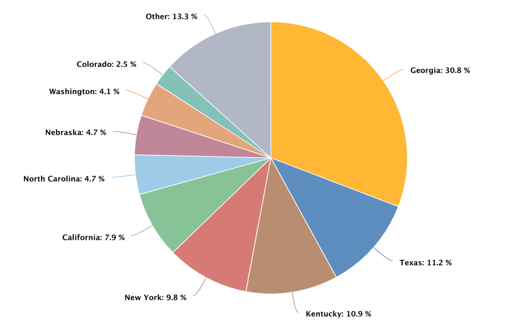 Bitcoin Mining by Country 