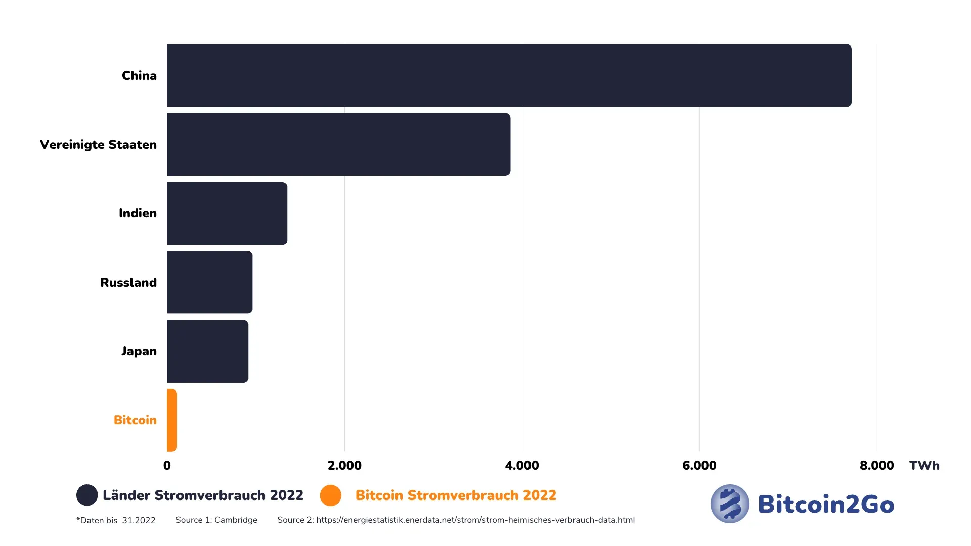 Blocktrainer 1×1: Was sind ASIC-Miner? - Blocktrainer