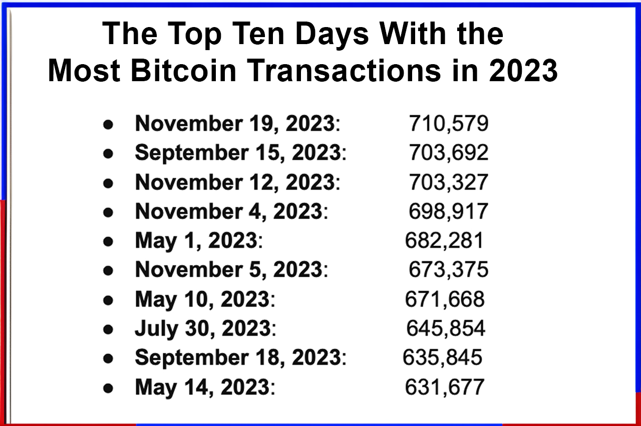 History of bitcoin - Wikipedia