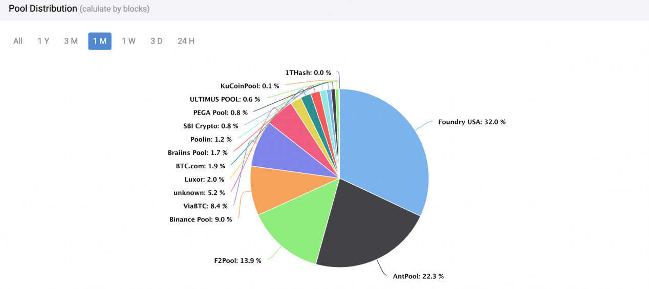 Comparison of mining pools - Bitcoin Wiki