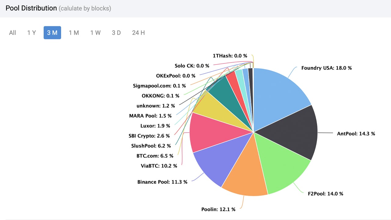 Mining Dashboard - mempool - Bitcoin Explorer