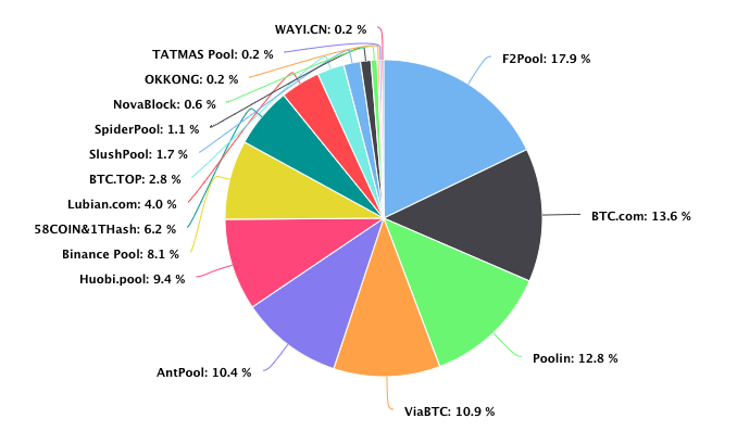 Bitcoin Stats - helpbitcoin.fun