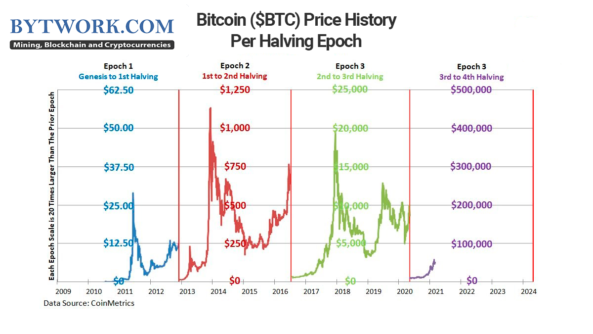 Bitcoin Price Surges Past $ Mark