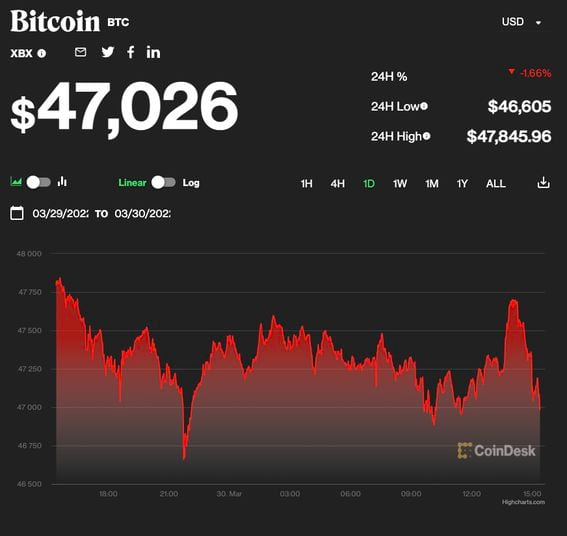 Bitcoin Price - CoinDesk