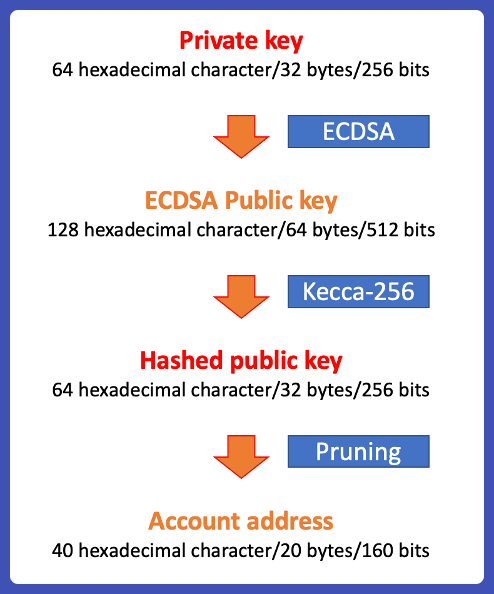 Understanding Bitcoin Public and Private Keys (3rd Edition) – Bitcoin Guides