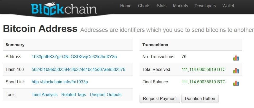 Leaked Bitcoin Private Keys collected by us