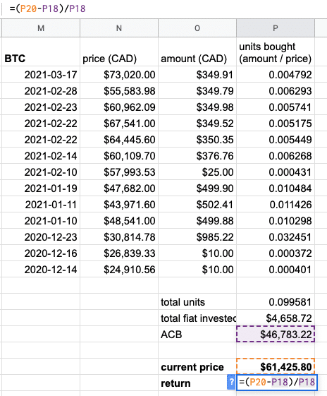 Bitcoin Dollar Cost Average