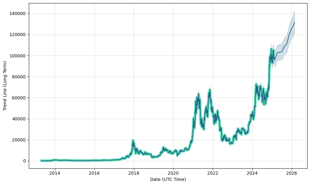 Bitcoin Price Prediction – Forbes Advisor Australia