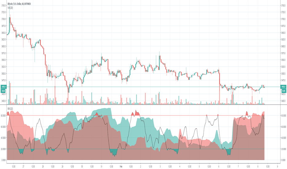 Bitfinex BTCUSD/SHORTS - BTCUSD to SHORTS Charts.