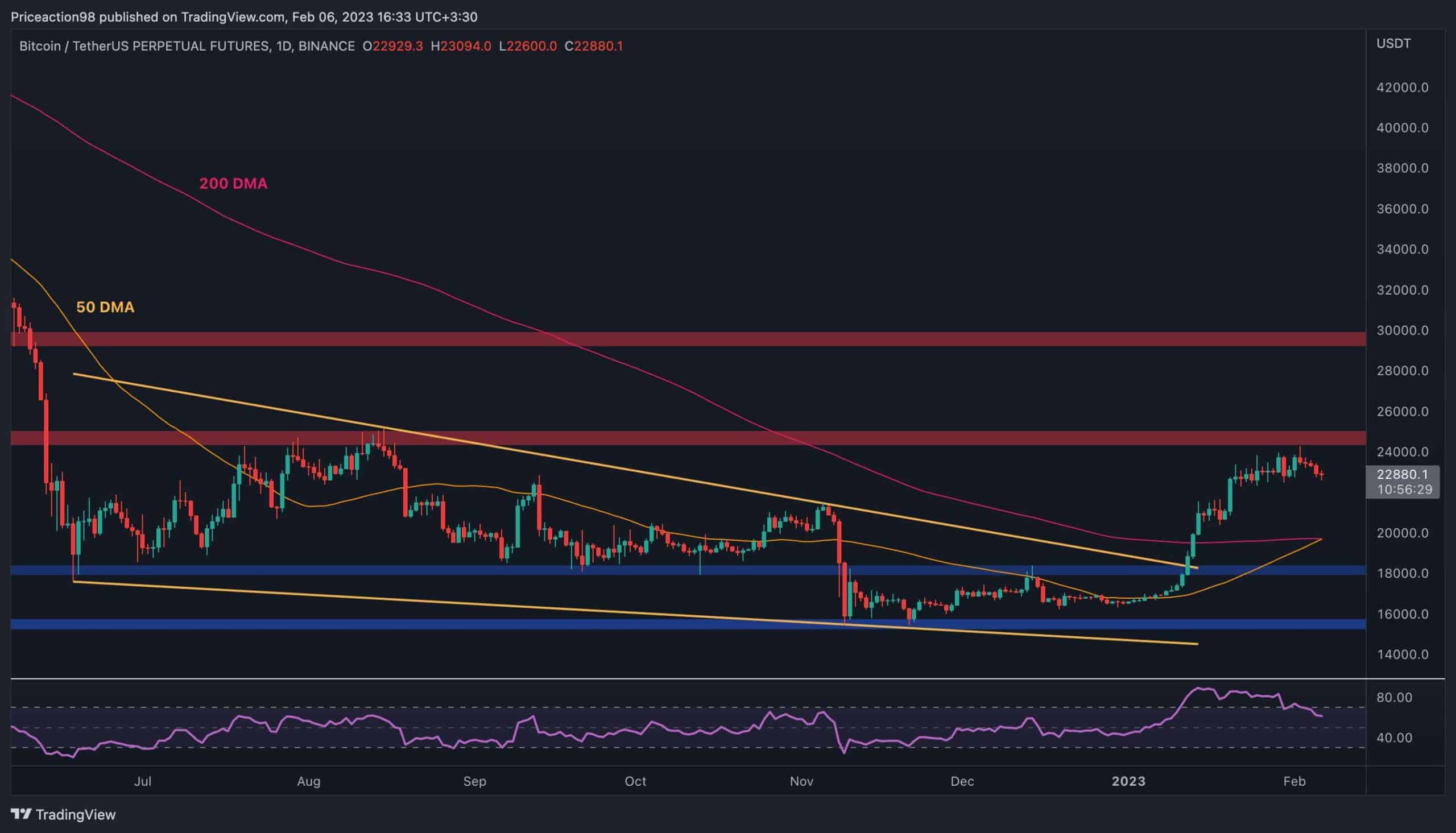 BTCUSD - Bitcoin - USD Cryptocurrency Technical Analysis - helpbitcoin.fun