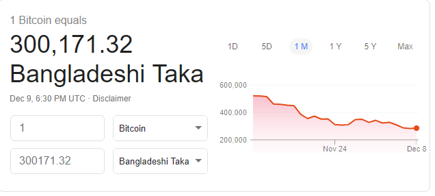 1 Bitcoin to Bangladesh Taka, 1 BTC to BDT Currency Converter