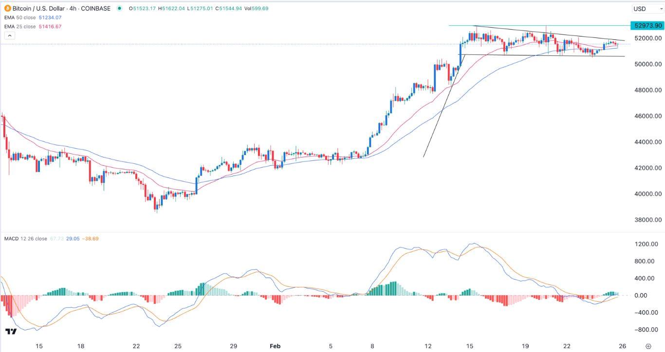 Bitcoin USD (BTC-USD) Price History & Historical Data - Yahoo Finance