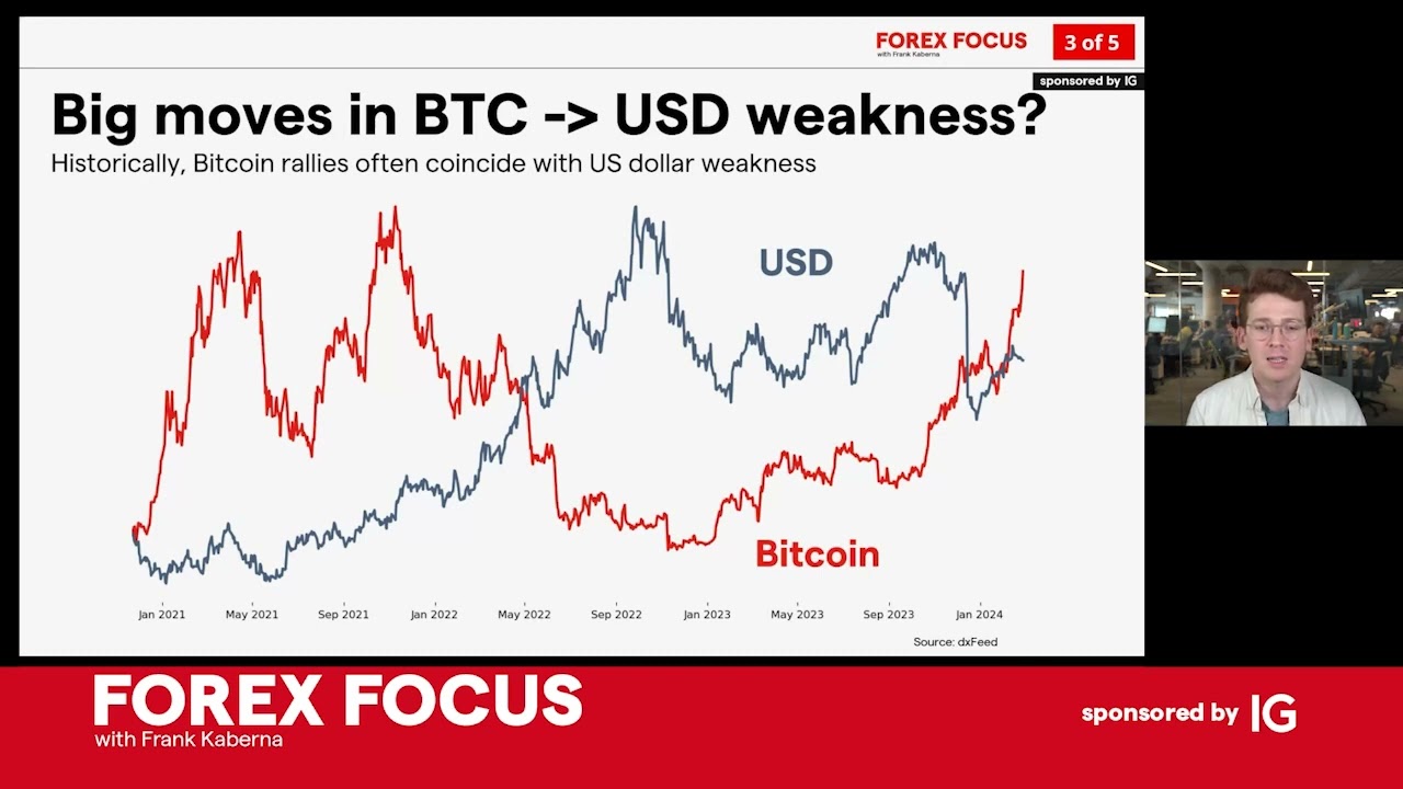 BTCUSD - Bitcoin - USD Cryptocurrency Price - helpbitcoin.fun