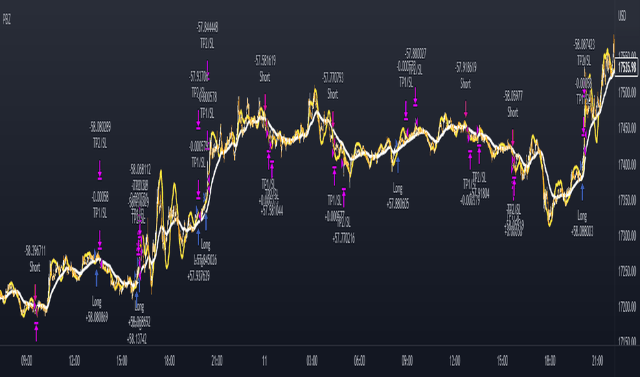 Easy To Follow 1 Minute Scalping Strategy | Guide