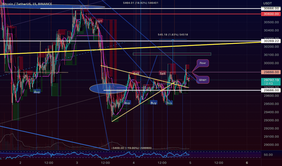 Страница 19 Стратегии и индикаторы от сообщества TradingView