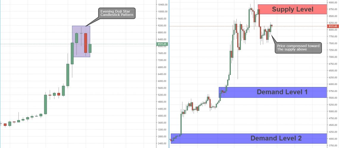 Candlestick Charts Part 1 for BITSTAMP:BTCUSD by GabiDahduh — TradingView