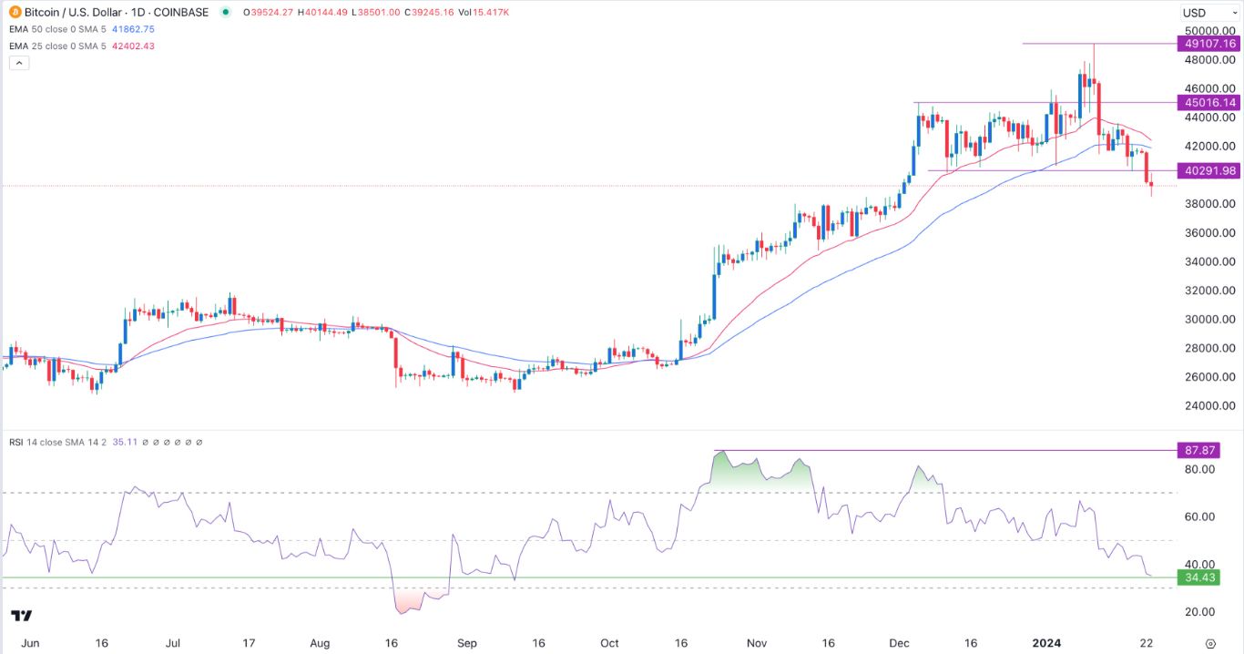 💥Short-term trading (scalping)💥 for BITSTAMP:BTCUSD by RocketBomb — TradingView