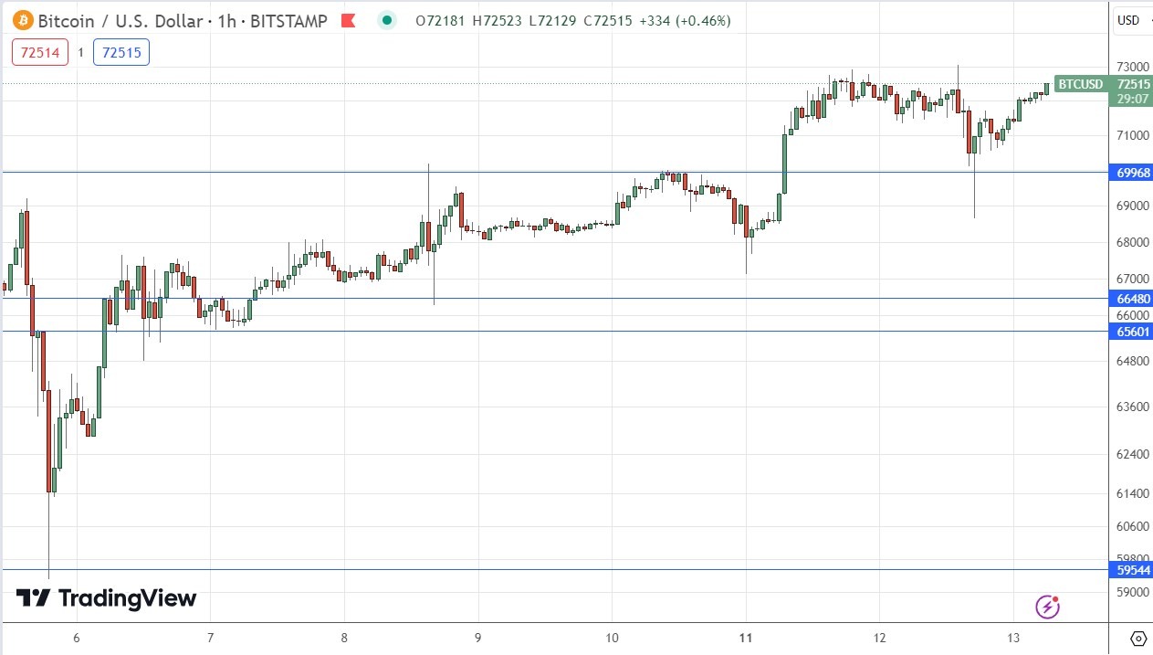 Bitcoin (BTC): Price, Live Charts, Signals | CryptoEQ