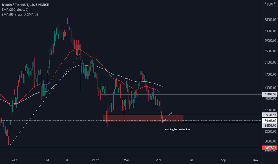 Page 2 Bitcoin / TetherUS PERPETUAL CONTRACT Trade Ideas — BINANCE:BTCUSDT.P — TradingView