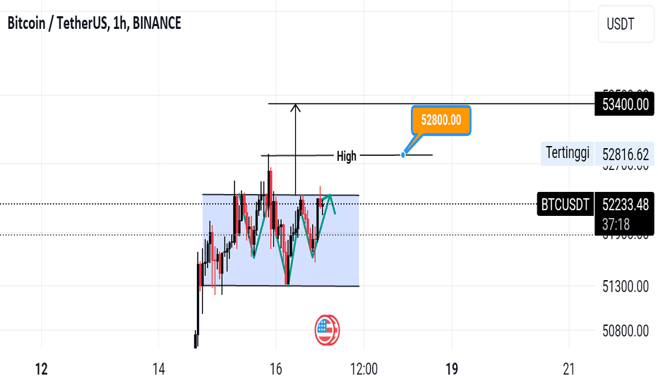 Technical Analysis of BTCUSDT Open Interest (BINANCE:BTCUSDT.P_OI) — TradingView