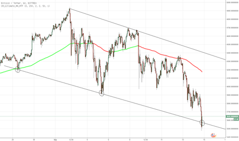 Technical Analysis of Bitcoin / TetherUS PERPETUAL CONTRACT (BINANCE:BTCUSDT.P) — TradingView