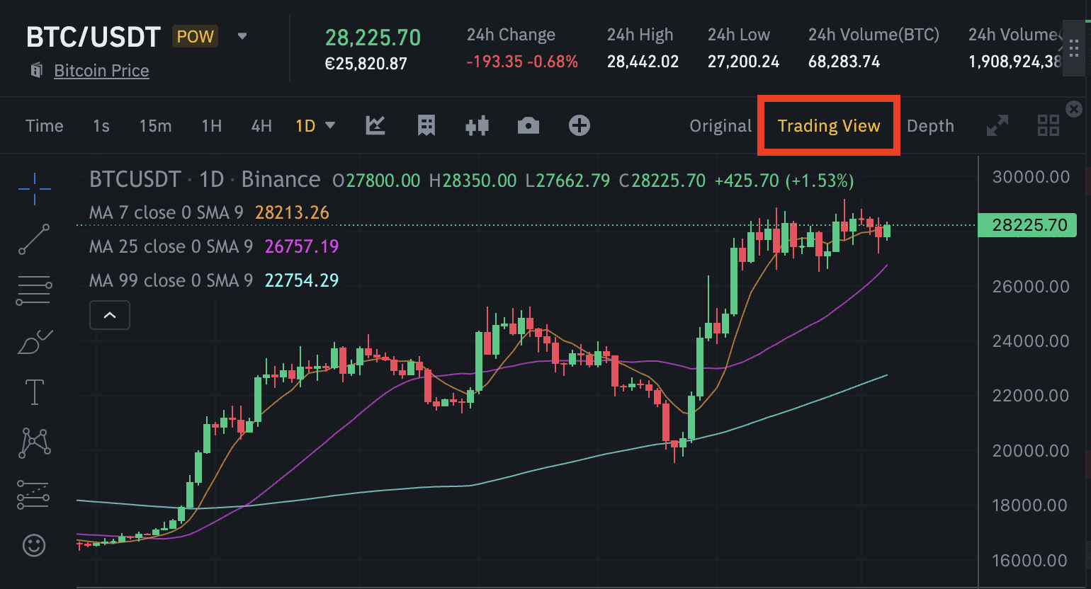 BTCUSDT.P Market Data from Major Exchanges — TradingView