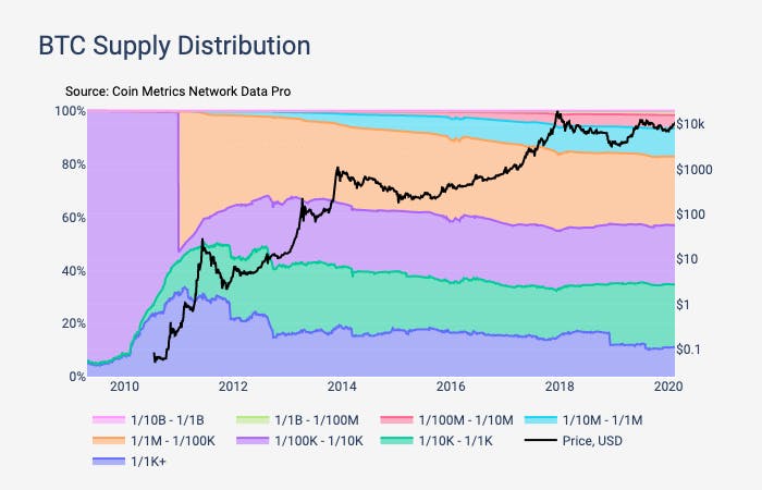 Frontiers | Characterizing Wealth Inequality in Cryptocurrencies