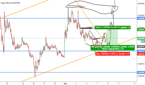 XVG/BTC signal on BITTREX -