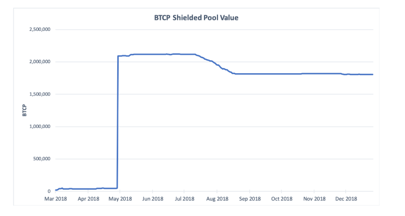 Is Btcp Mining Right For You - FasterCapital