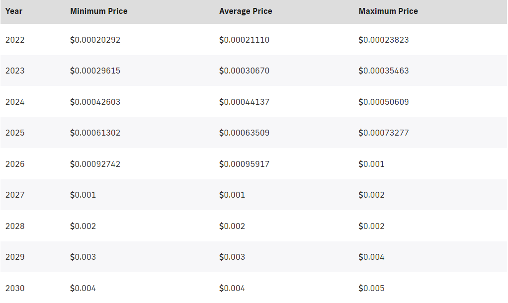 BitcoinZ Price Today - BTCZ Price Chart & Market Cap | CoinCodex