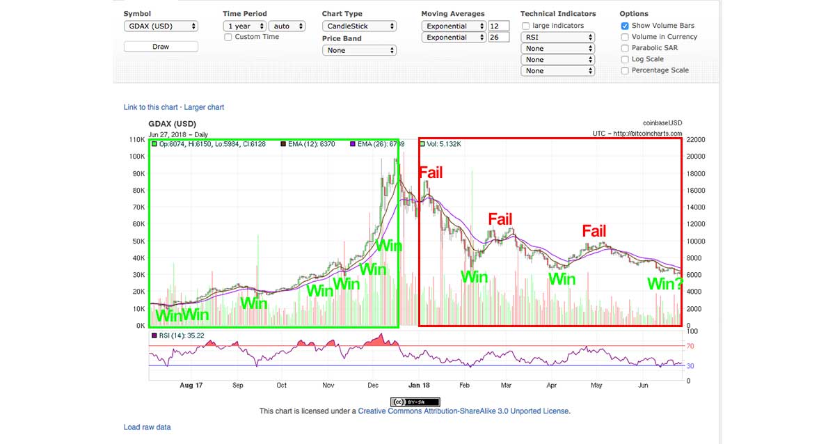 Bull Market | Ledger